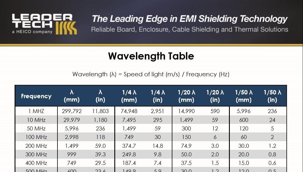 Wavelength Table 1 MHz - 40 GHz - Leader Tech Inc