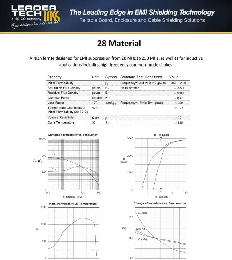 Cable Ferrites Leader Tech Inc